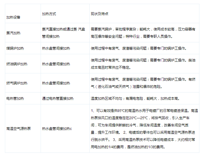 電鍍節能減排 熱泵熱水機組先行 電鍍節能減排 熱泵熱水機組先行