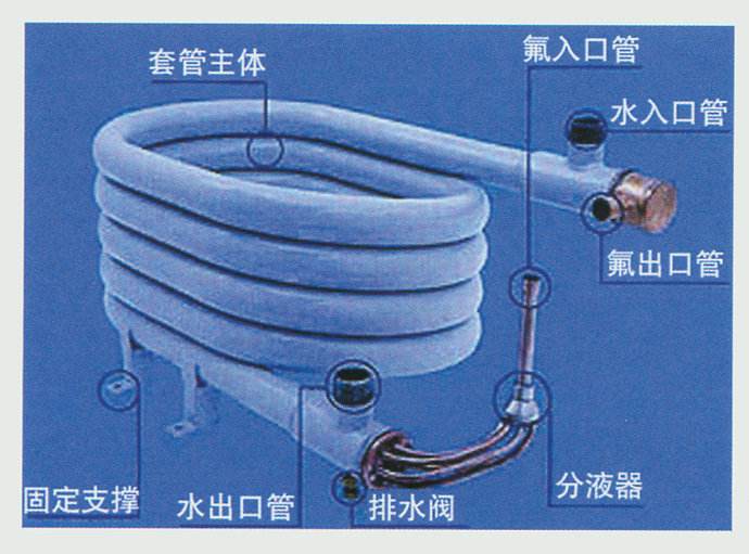 空氣能采暖設備中，套管換熱器的優缺點